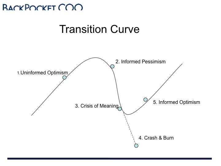 transition-curve-slide1